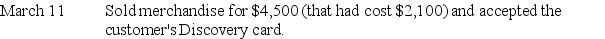 Mercks uses the perpetual inventory system,and accepts the Discovery credit card for credit card sales.Discovery charges Mercks a 3% fee,and all credit card receipts deposited are credited to the company account on the day of deposit.Prepare journal entries to record the following transaction.   