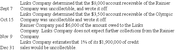 The Links Company uses the percent of sales method of accounting for uncollectible accounts receivable.During the current year,the following transactions occurred:    1.Prepare the general journal entries to record these transactions. 2.If the balance of the allowance for uncollectible accounts was a $4,000 credit on January 1 of the current year,determine the balance of the allowance for uncollectible accounts at December 31 of the current year.Assume that the transactions above are the only transactions affecting the allowance for uncollectible accounts during the year.