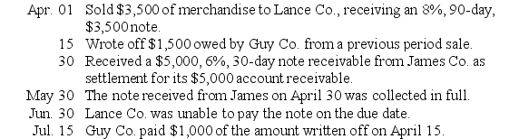 Prepare general journal entries for the following transactions of Norman Company,assuming they use the allowance method to account for uncollectible accounts.   