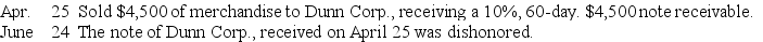 Prepare general journal entries for the following transactions for the current year:   