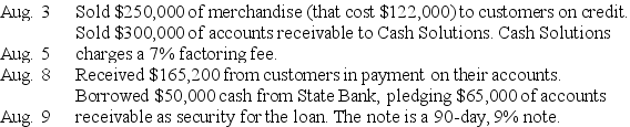 On July 31,Orwell Co.has $448,800 of accounts receivable. Required: 1.Prepare journal entries to record the following selected August transactions.The company uses the perpetual inventory system. 2.Also prepare any footnotes to the August 31 financial statements that result from these transactions. 3.Calculate the balance in the Accounts Receivable account as of August 10.   
