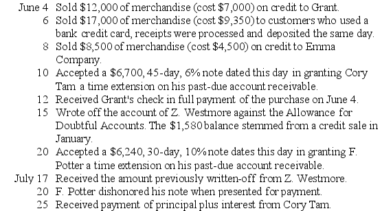 White Company allows customers to make purchases on credit.The terms of all credit sales are 2/10,n/30,and all sales are recorded at the gross price.Other customers can use a bank credit card where the bank deducts a 4% service charge for credit card sales and credits the bank account of White immediately when credit card receipts are deposited.White uses the perpetual inventory method.Prepare journal entries to record the following selected transactions and events.   