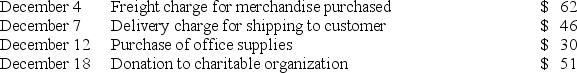 Childers Company,which uses a perpetual inventory system,has an established petty cash fund in the amount of $400.The fund was last reimbursed on November 30.At the end of December,the fund contained the following petty cash receipts:   If,in addition to these receipts,the petty cash fund contains $201 of cash,the journal entry to reimburse the fund on December 31 will include: A) A debit to Transportation-In of $62. B) A debit to Petty Cash of $189. C) A credit to Office Supplies of $30. D) A credit to Cash Over and Short of $10. E) A credit to Cash of $199.
