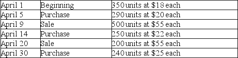 A company's inventory records indicate the following data for the month of April:    If the company uses the first-in,first-out (FIFO)method and the perpetual inventory system,what would be the cost of the ending inventory?
