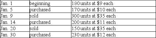 A company's inventory records indicate the following data for the month of January:    If the company uses the last-in,first-out perpetual inventory system,what would be the cost of the ending inventory?