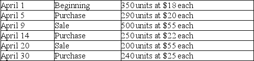 A company's inventory records indicate the following data for the month of April:    If the company uses the first-in,first-out (FIFO)method and the perpetual inventory system,what is the amount of cost of goods sold for April?