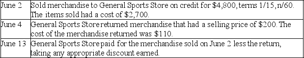 Craig's Snowboards uses the perpetual inventory system and the gross method of accounting for sales,and had the following sales transactions during June:    Prepare the journal entries that Craig's Snowboards must make to record these transactions.
