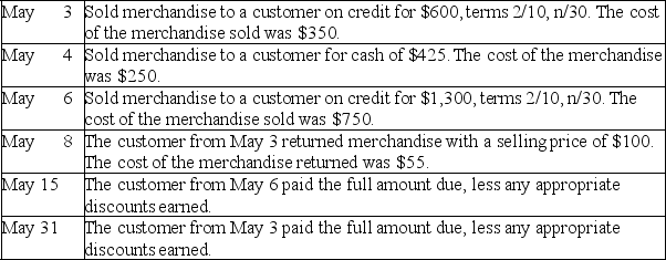 Preston Office Furniture uses the periodic inventory system and the gross method of accounting for sales.It had the following transactions during the month of May:    Prepare the required journal entries that Preston Office Furniture must make to record these transactions.