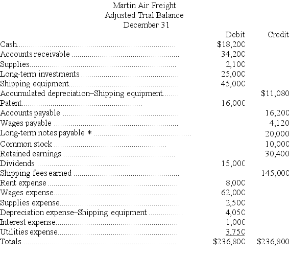 a)Prepare a classified balance sheet for Martin Air Freight based on the adjusted trial balance shown below.b)Prepare the required closing entries.    * $2,000 of the long-term note payable is due during the next year.