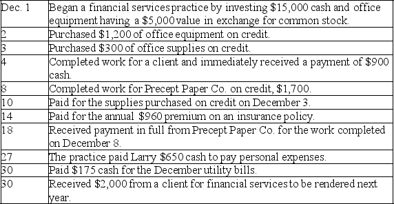 Larry Matt completed these transactions during December of the current year:    Prepare general journal entries to record these transactions.