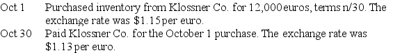 Rainier Importers purchases automotive parts from Austria.Prepare journal entries for the following transactions of Rainier.   