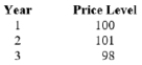 (Table) Briefly define the following terms: price level, inflation, disinflation, deflation, and hyperinflation. The following table shows some data on the price level for three years.   Which term best describes the price change from Year 1 to Year 2? From Year 2 to Year 3? Why?