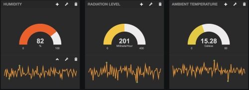 The following dashboard visualizes simulated sensors from the PubNub simulated IoT sensors stream:   For each sensor, the visualization shows a Gauge (the semicircular visualizations)  and a ________ (the jagged lines)  to visualize the data. A)  Sparkleline B)  Glowline C)  Sparkline D)  None of the above