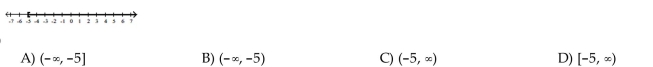 Use interval notation to describe the interval of real numbers.