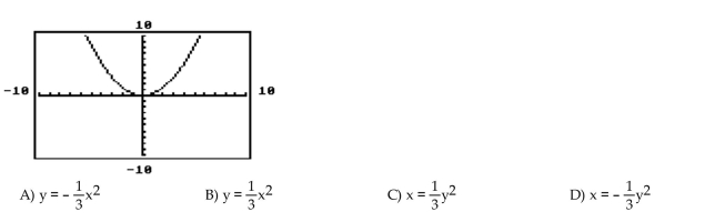 Find an equation that matches the parabola's graph.