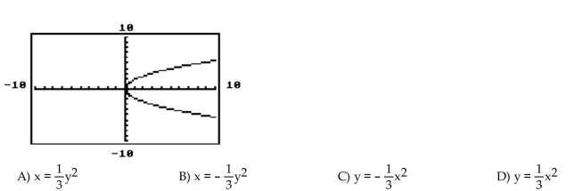 Find an equation that matches the parabola's graph.