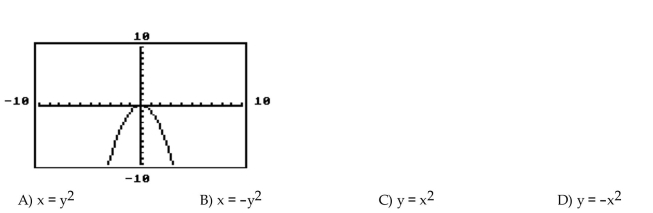 Find an equation that matches the parabola's graph.