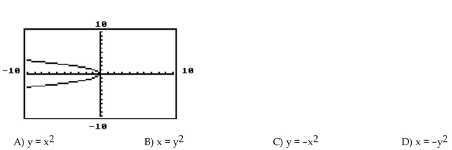 Find an equation that matches the parabola's graph.