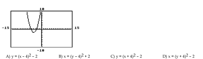 Find an equation that matches the parabola's graph.