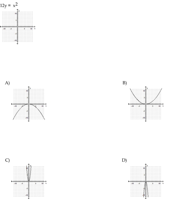 Graph the parabola.