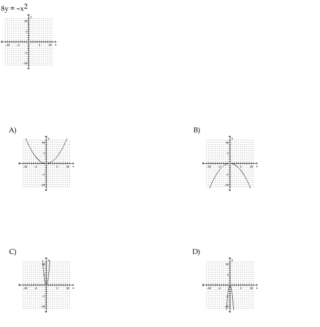 Graph the parabola.