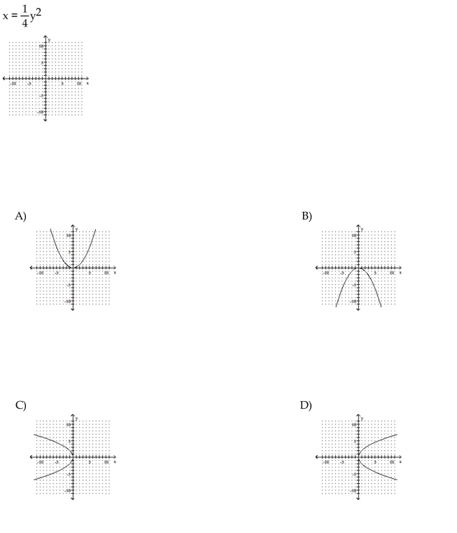 Graph the parabola.