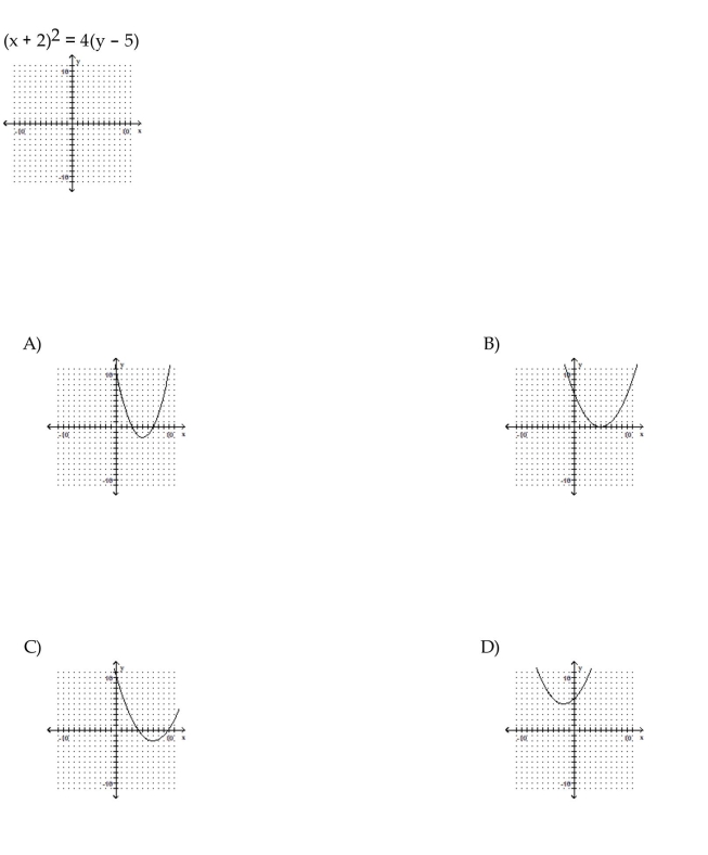 Graph the parabola.