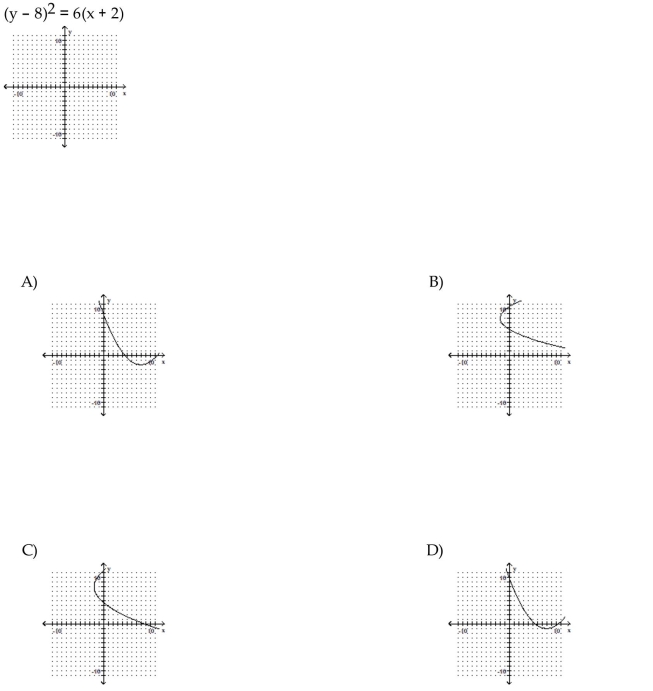 Graph the parabola.