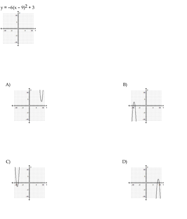 Graph the parabola.
