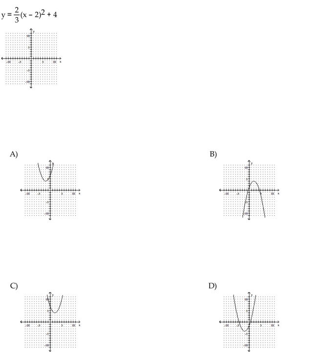 Graph the parabola.