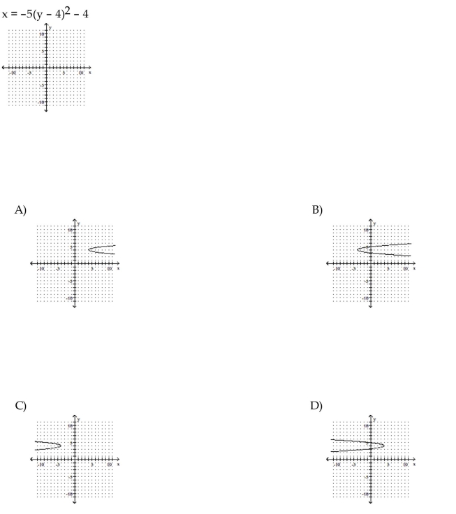 Graph the parabola.