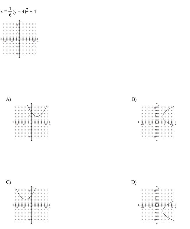 Graph the parabola.