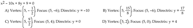 Find the vertex, the focus, and the directrix of the parabola.