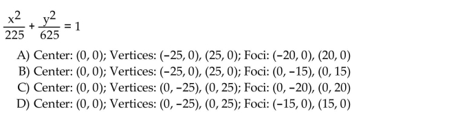 Find the center, vertices, and foci of the ellipse with the given equation.
