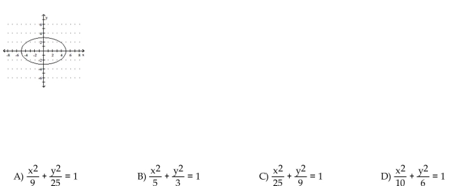 Match the given graph with its equation.