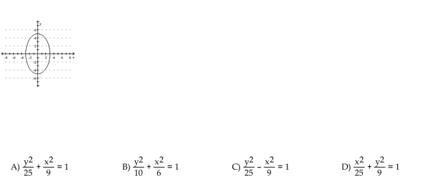 Match the given graph with its equation.