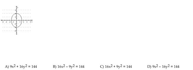Match the given graph with its equation.