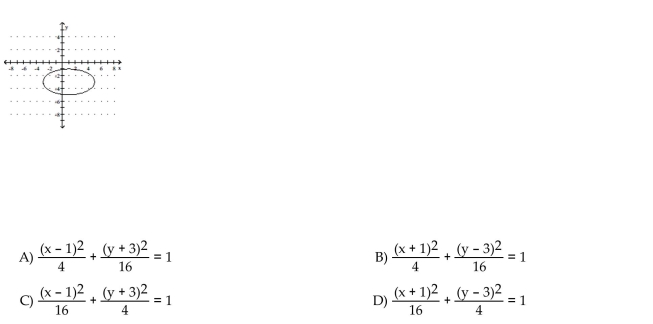 Match the given graph with its equation.