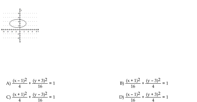 Match the given graph with its equation.