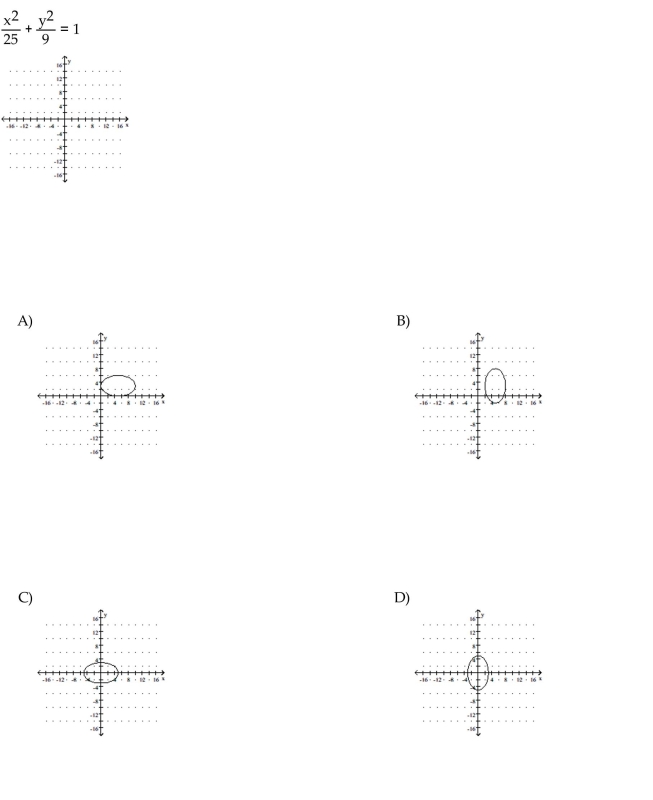 Graph the ellipse.