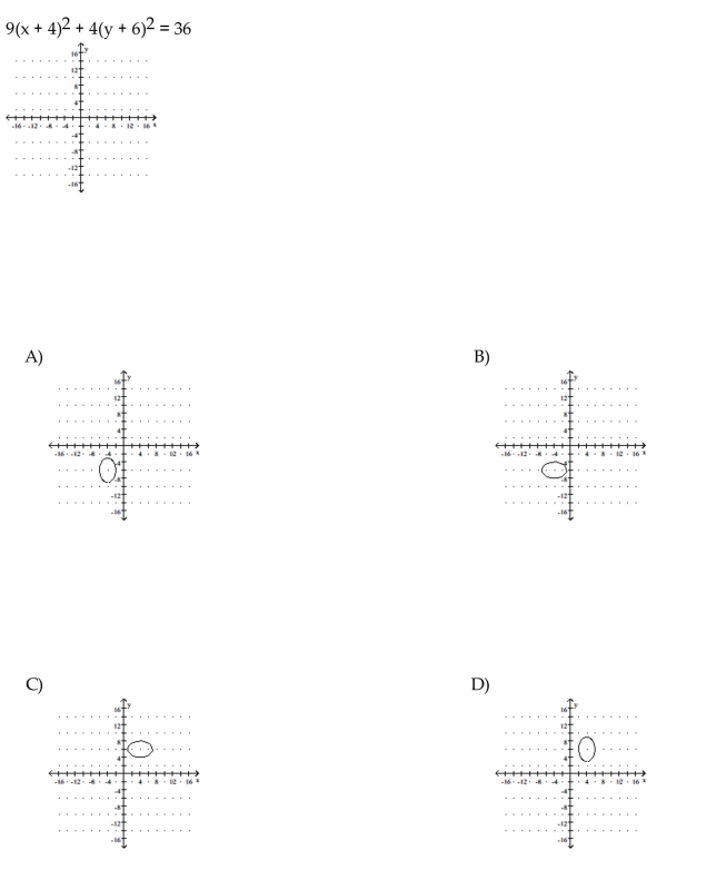 Graph the ellipse.