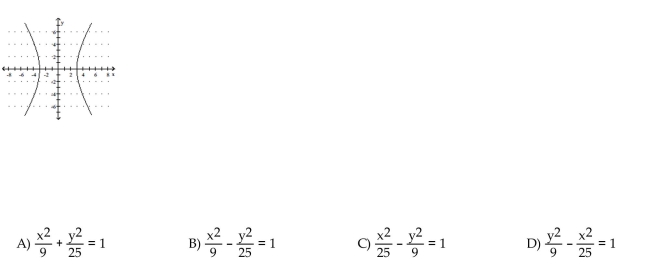 Match the given graph with its equation.