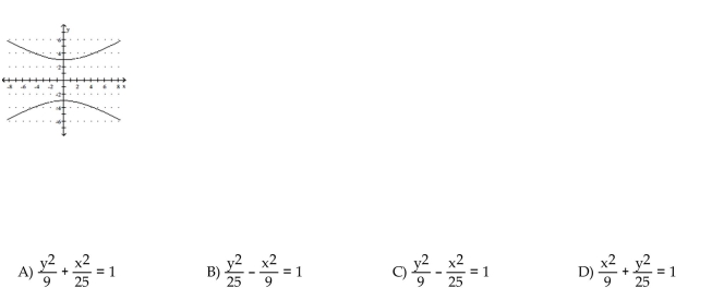 Match the given graph with its equation.