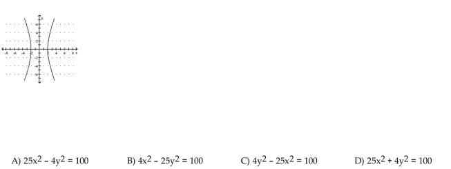 Match the given graph with its equation.