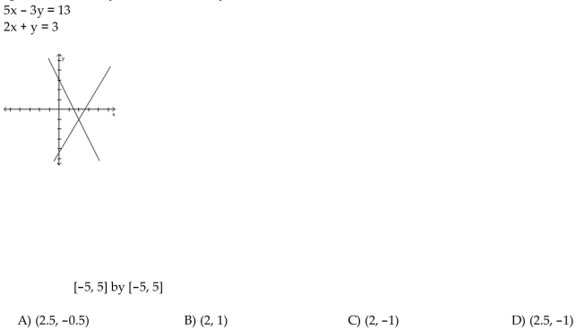 Use the graph to estimate any solutions of the system.