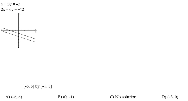 Use the graph to estimate any solutions of the system.