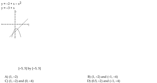 Use the graph to estimate any solutions of the system.