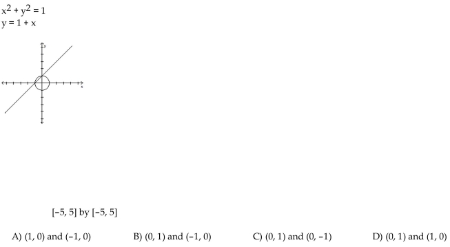 Use the graph to estimate any solutions of the system.