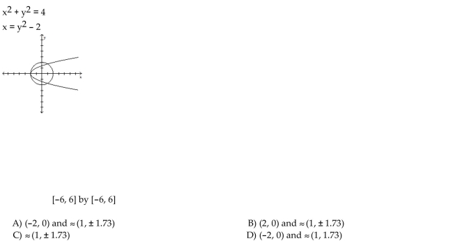 Use the graph to estimate any solutions of the system.