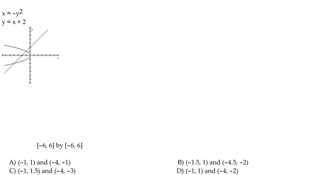 Use the graph to estimate any solutions of the system.